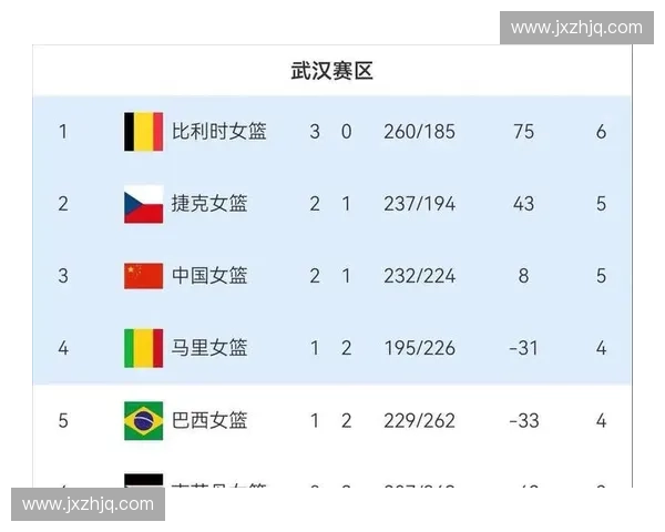 世界杯小组赛排名分析各队晋级形势与表现评估